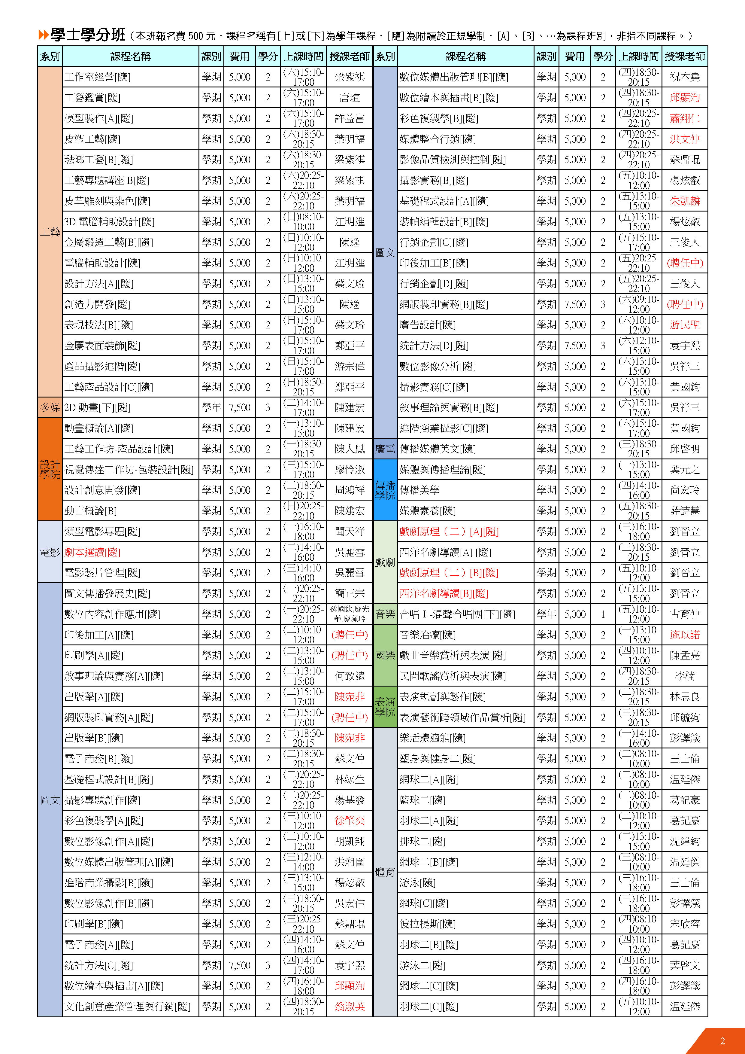 114-2推廣教育學分班簡章2